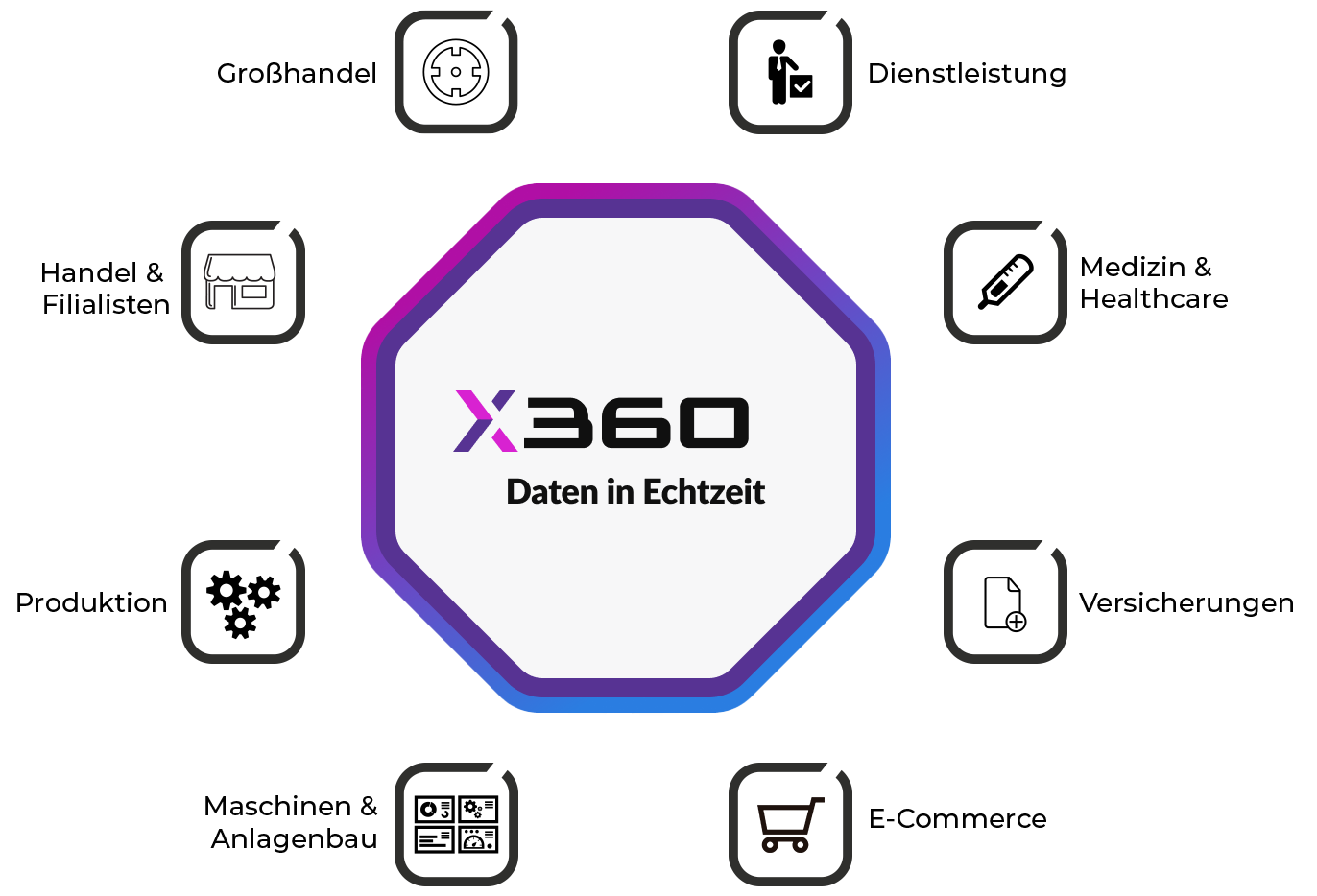 Haufe X360 Branchenlösung